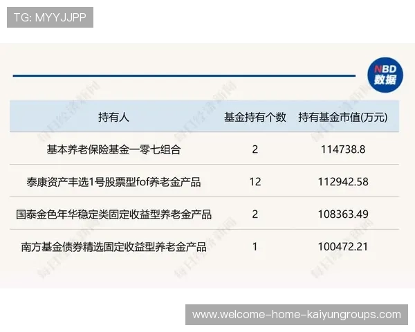 基本养老保险基金投资成绩公布,引发广泛关注,基本养老保险基金支出 基本养老保险基金投资成绩公布,引发广泛关注,基本养老保险基金支出
